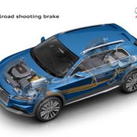 Audi Allroad Shooting Brake hints at future TT
