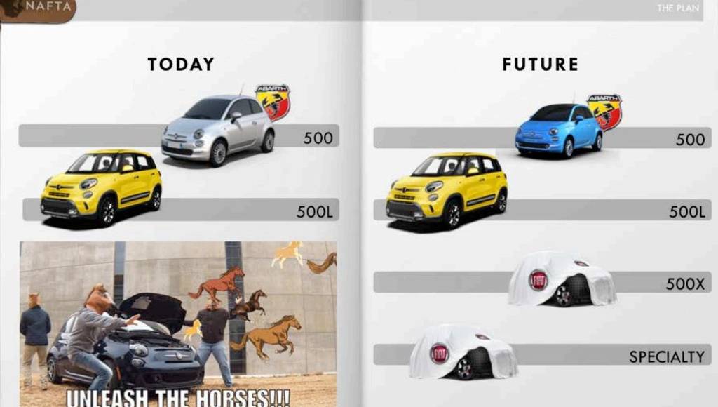 Fiat 500X and mysterious roadster planned