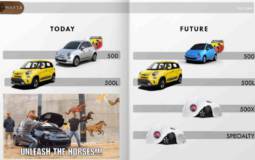 Fiat 500X and mysterious roadster planned