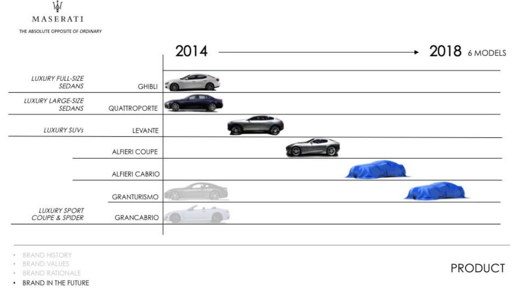 Maserati Alfieri and Kubang confirmed