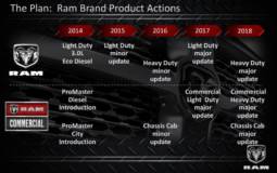 Ram future plans unveiled