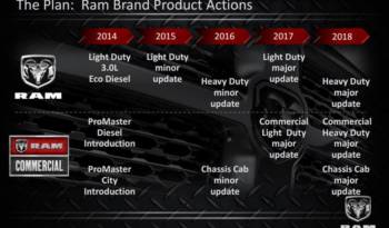 Ram future plans unveiled