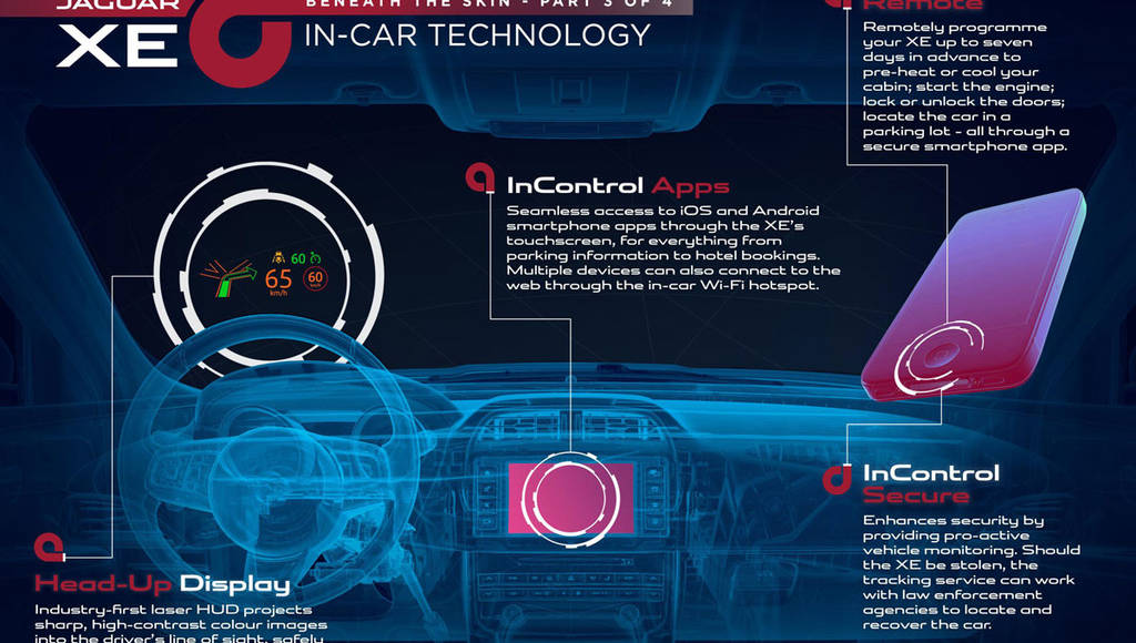 Jaguar XE InControl multimedia system detailed