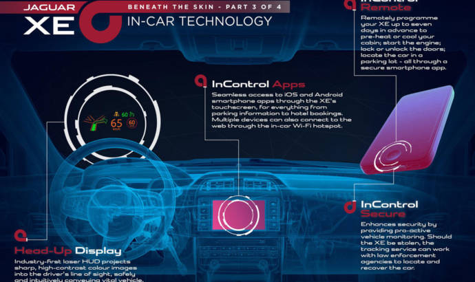 Jaguar XE InControl multimedia system detailed
