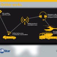 Opel to introduce On Star system in Europe