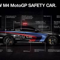 The 2015 BMW M4 Coupe MotoGP safety car has water injection system