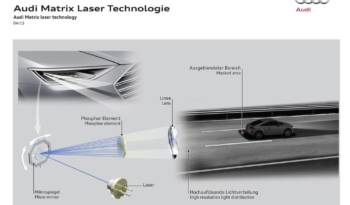 Audi Matrix laser lights detailed