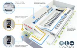 This is the future of valet parking (Video)