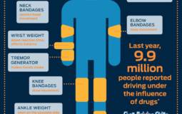 Ford Drugged Driving Suit simulates driving under drugs