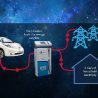 Nissan will help European recycle energy