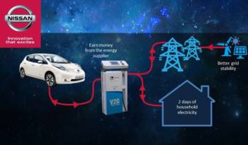 Nissan will help European recycle energy