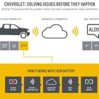 Chevrolet will be able to predict the errors of your car