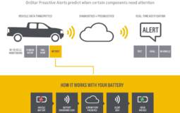 Chevrolet will be able to predict the errors of your car