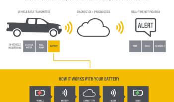 Chevrolet will be able to predict the errors of your car