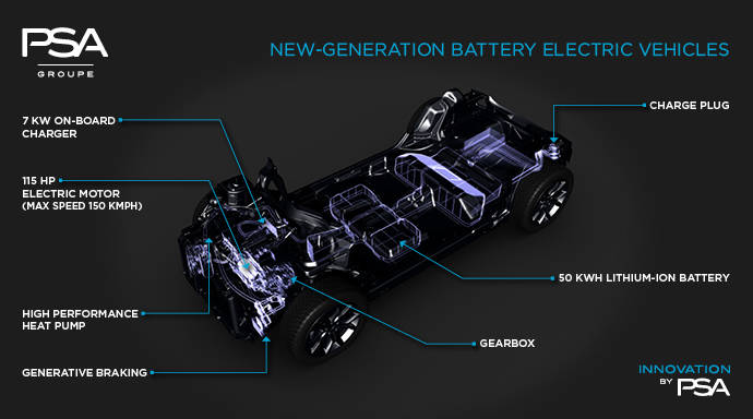 Peugeot announces new electric and hybrid models until 2019