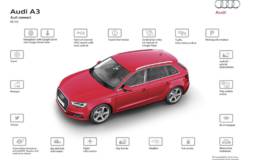 Audi connect SIM offers 4G connection in roaming