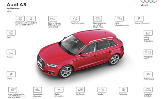 Audi connect SIM offers 4G connection in roaming