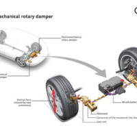 Audi has revealed the eROT technology