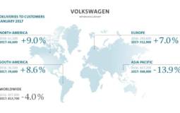 Volkswagen reached record sales in January