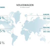 Volkswagen Group sales dropped in April