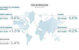 Volkswagen Group sales dropped in April