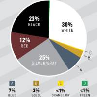 Most popular truck colors in 2017