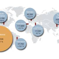 Volkswagen brand reaches record sales in January