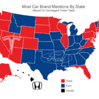 Tesla and Ford are the most talked about car brands in the United States