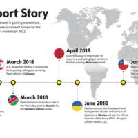 Opel to return to Russian market