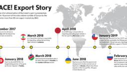 Opel to return to Russian market