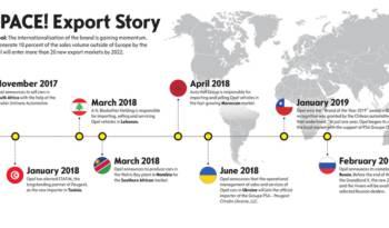 Opel to return to Russian market