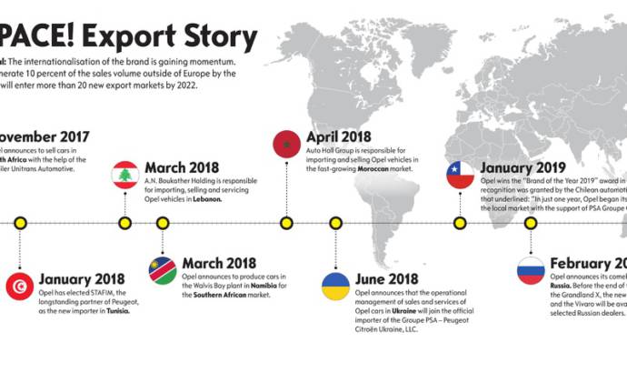 Opel to return to Russian market