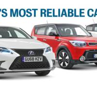 The most reliable cars on the UK market