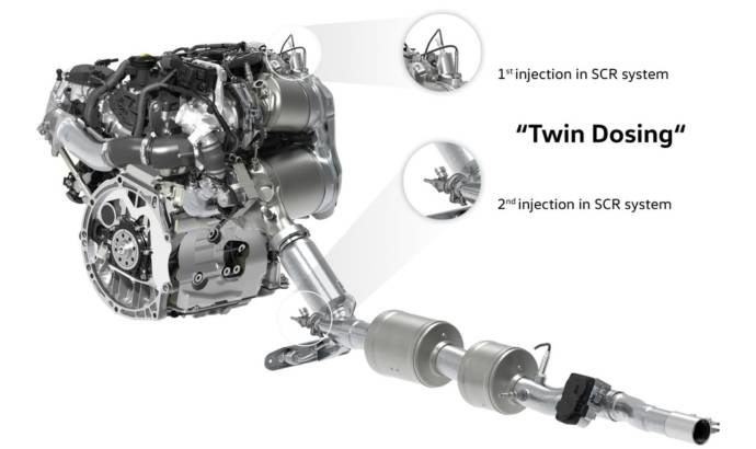 Volkswagen has developed a system with double injection of Ad Blue